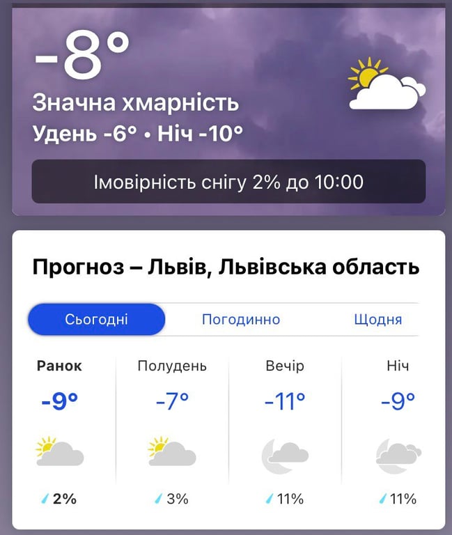 Погода Львів, 12 січня