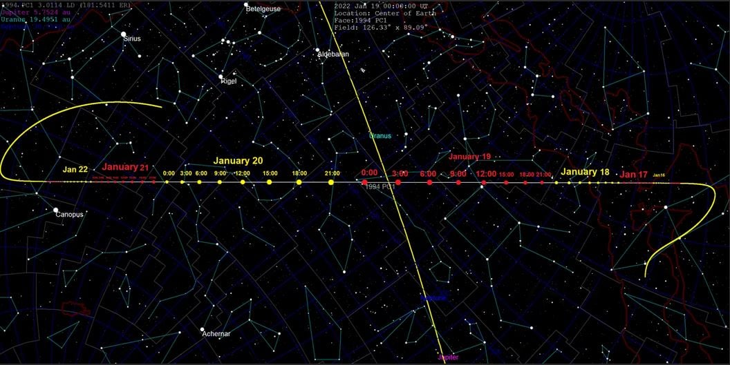 Карта руху астероїда