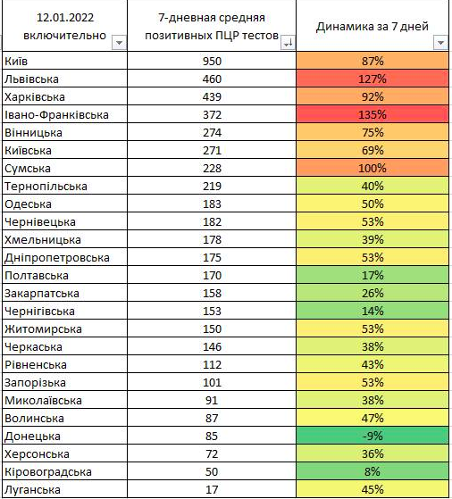 Зростання захворюваності COVID-19 в Україні