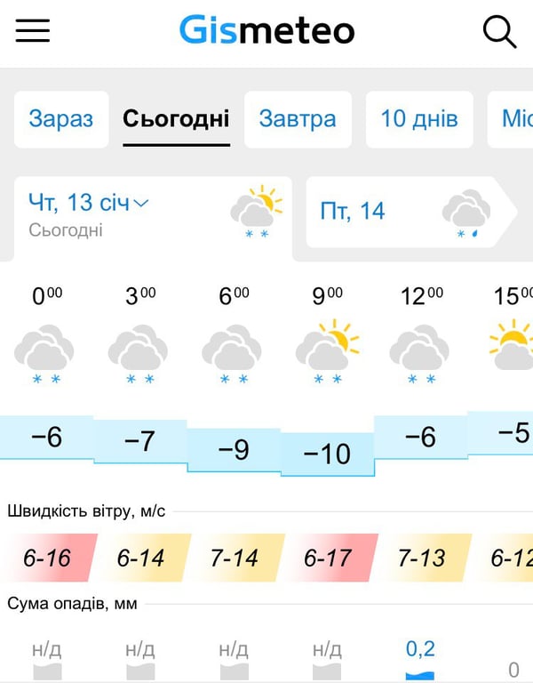 Погода Львів, 13 січня