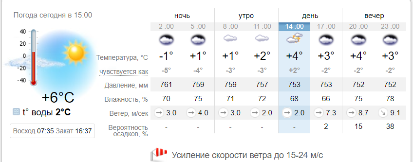 15 січня
