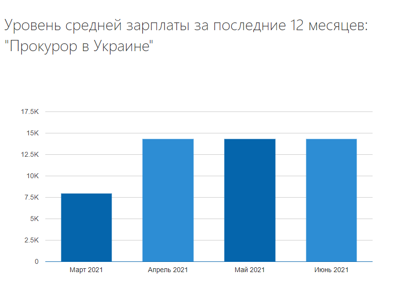 Одеса