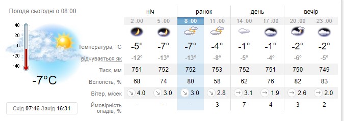 Погода в Киеве 19 января