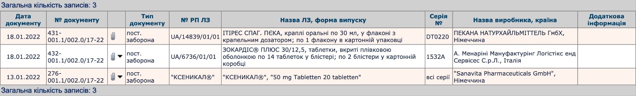 Заборона на медпрепарат в Україні