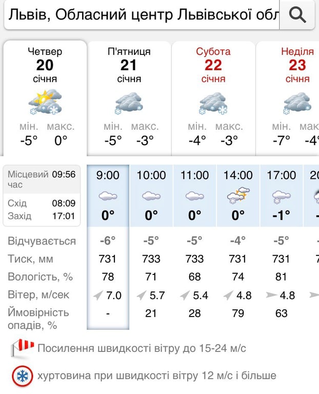 Погода Львів, 20 січня
