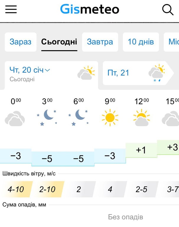 Погода Львів, 20 січня