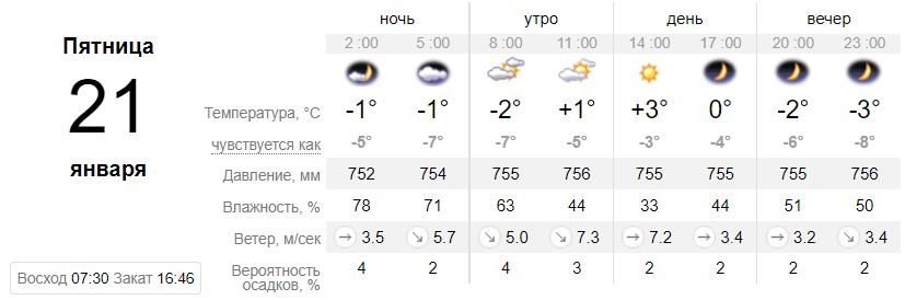 Погода