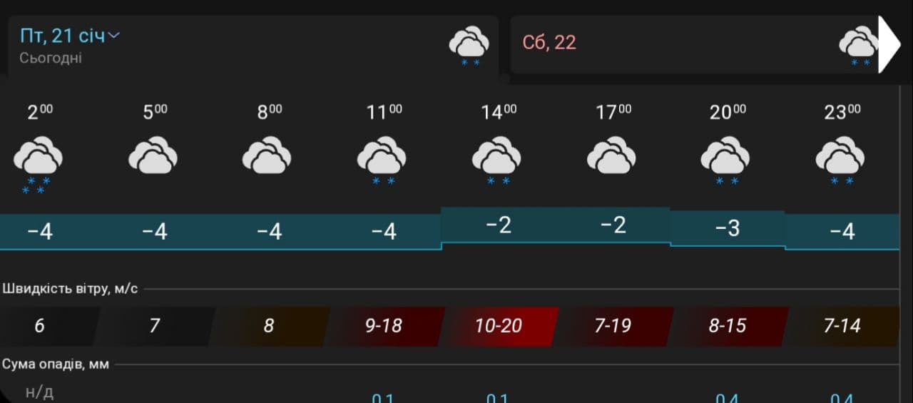 Якою буде погода 21 січня у Львові