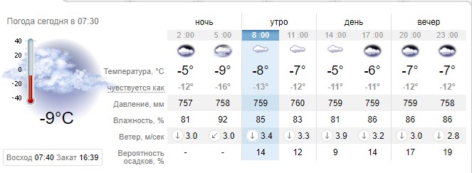 Погода в Киеве на 24 января