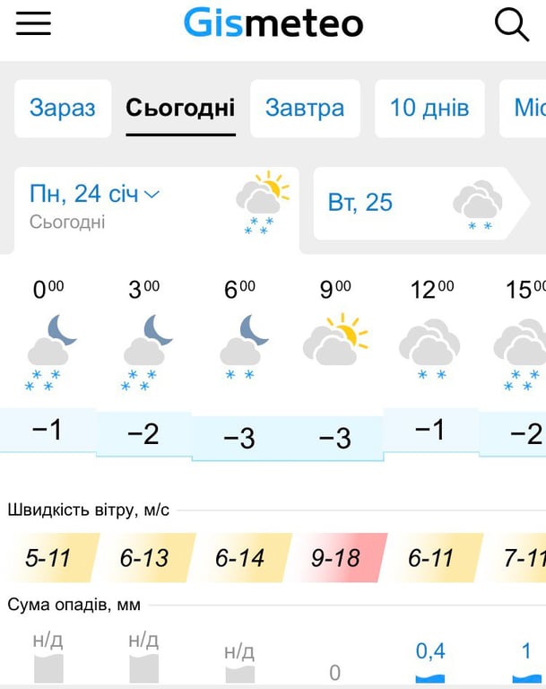 Погода Львів