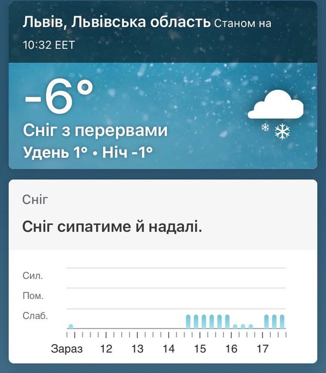 Погода Львів, 25 січня