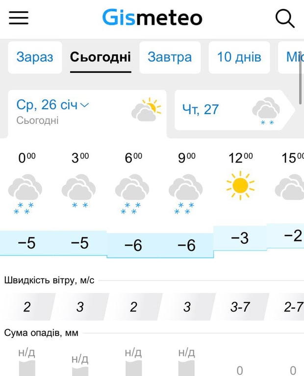 Погода Львів, 26 січня