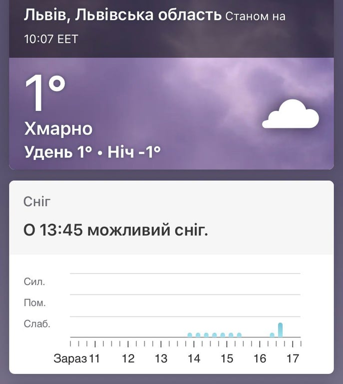 Погода Львів, 26 січня