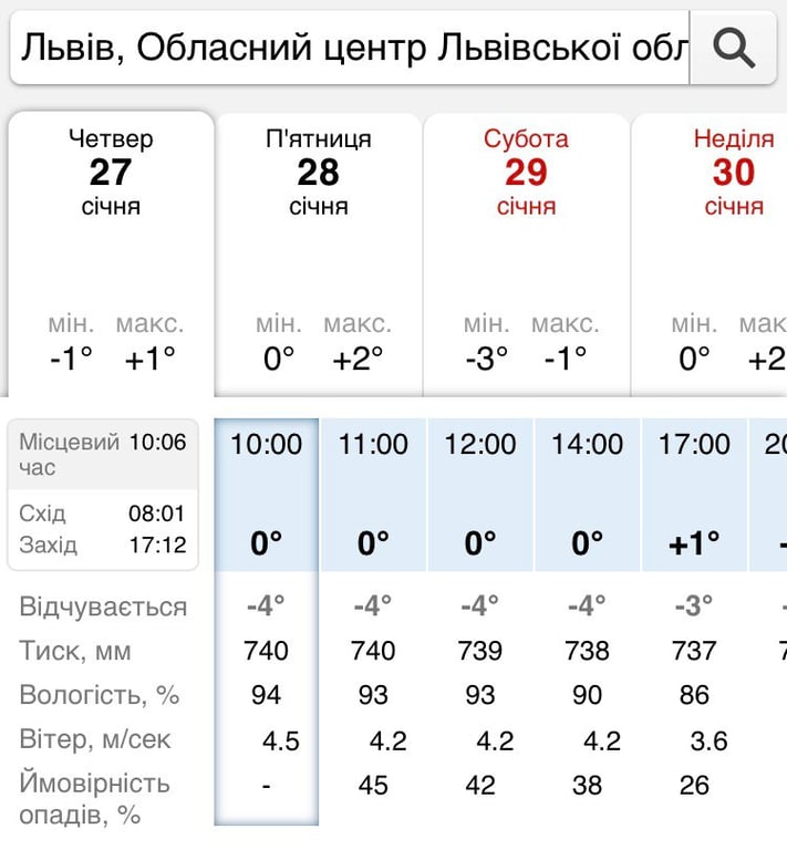 Погода Львів, 27 січня