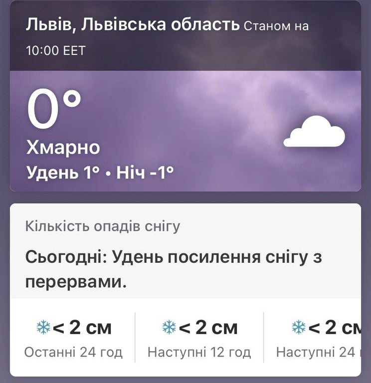 Погода Львів, 27 січня