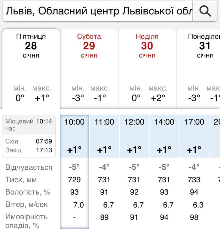 Погода Львів, 28 січня