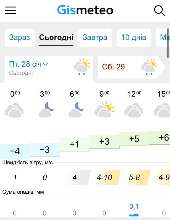 Погода Львів, 28 січня