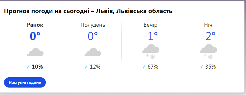 Якою буде погода 31 січня у Львові