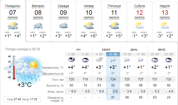 Якою буде погода 7 лютого у Львові
