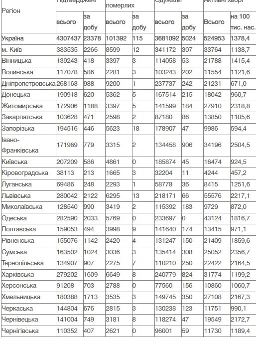 пандемия коронавируса