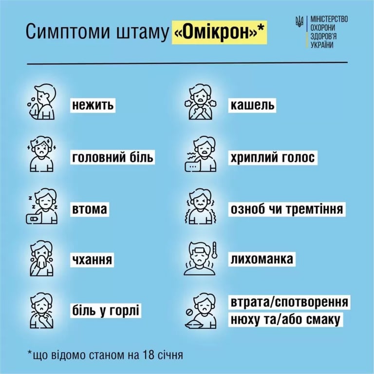 Симптомы Омикрона