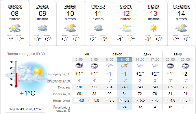 Якою буде погода 8 лютого у Львові