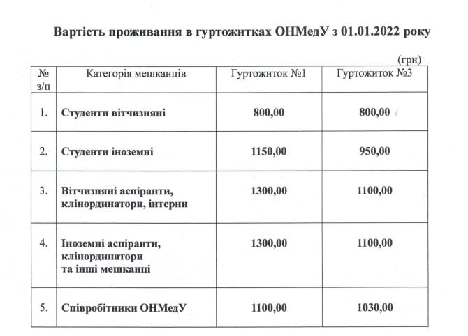 Гуртожитки медуніверситету Одеса, ОНМЕДУ, студенти Одеса