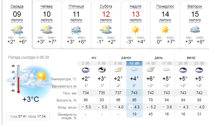 Якою буде погода 9 лютого у Львові
