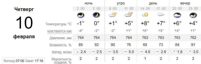Одеса