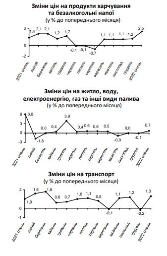 Ціни в Україні