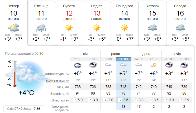Якою буде погода 10 лютого у Львові