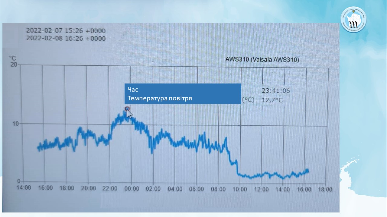 Температурний рекорд на станції "Академік Вернадський" в Антарктиді