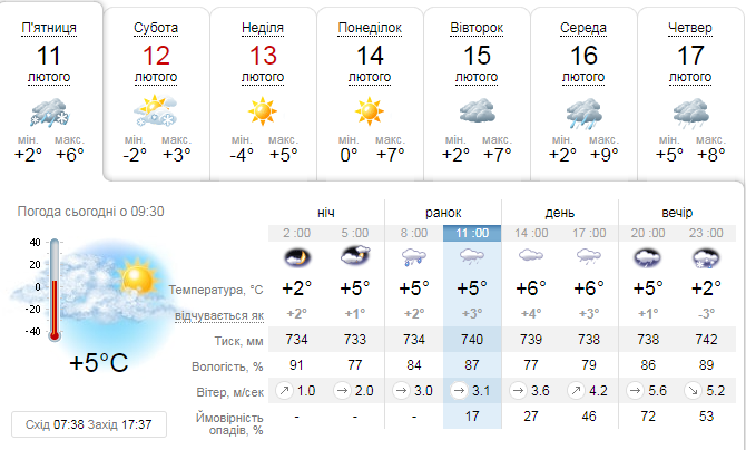 Якою буде погода 11 лютого у Львові