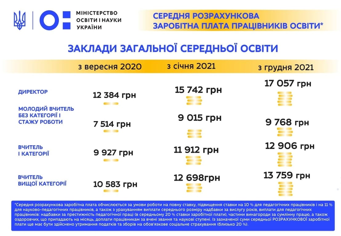 Дефіцит вчителів, школи Одеси, не вистачає вчителів