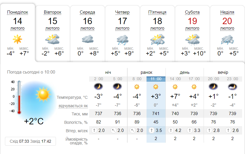 Якою буде погода у Львові 14 лютого