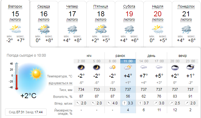 Якою буде погода 15 лютого у Львові