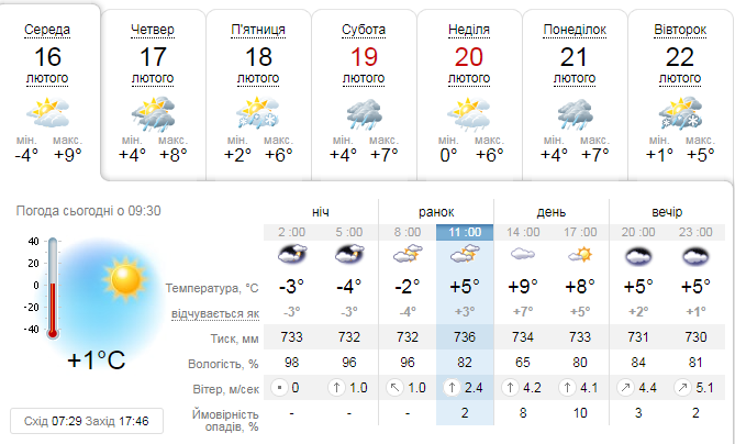 Якою буде погода 16 лютого у Львові