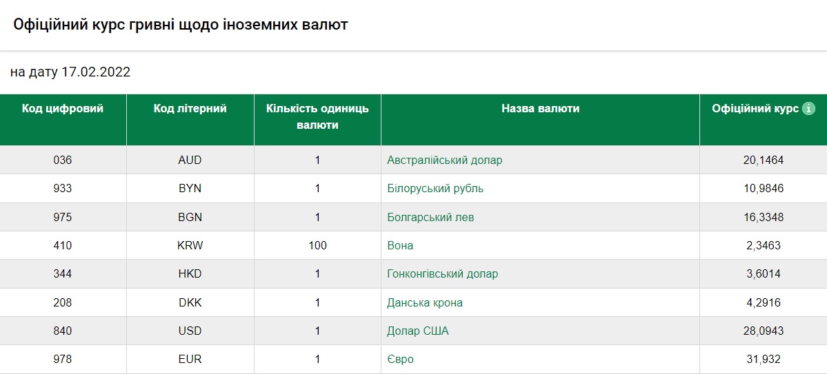 Курс валют