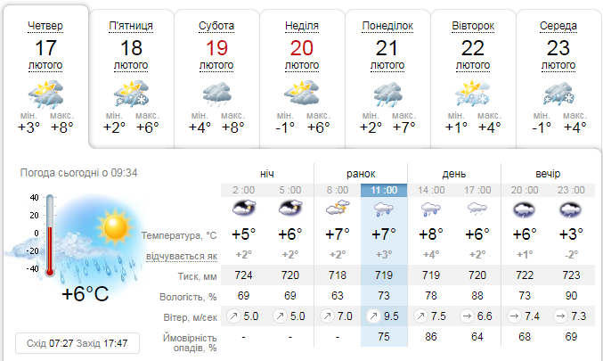 Якою буде погода 17 лютого у Львові