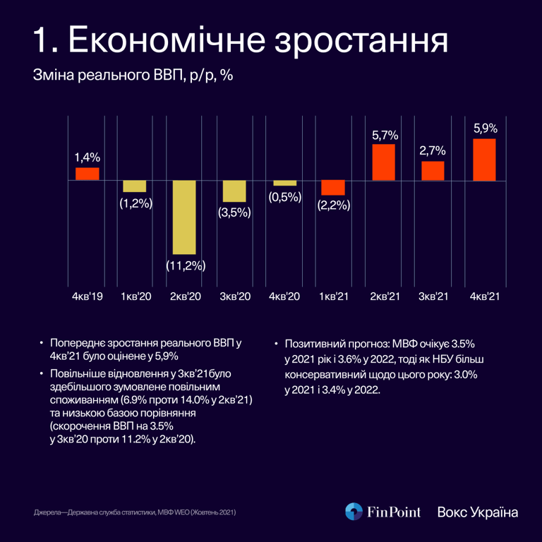 Відновлення економіки