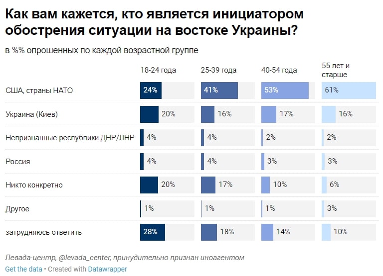 Статистика