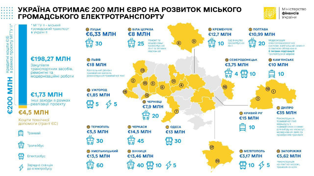 Кредит на транспорт