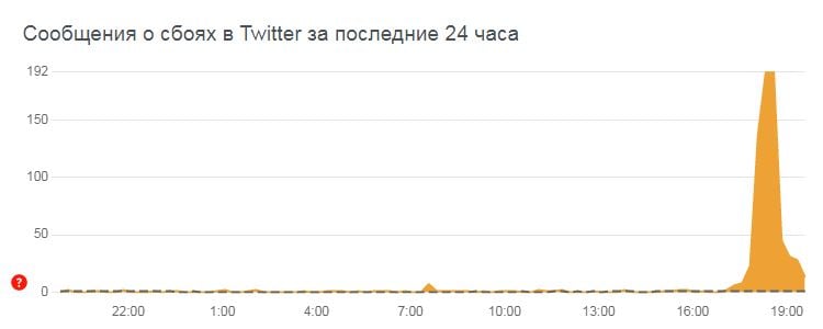 твитер