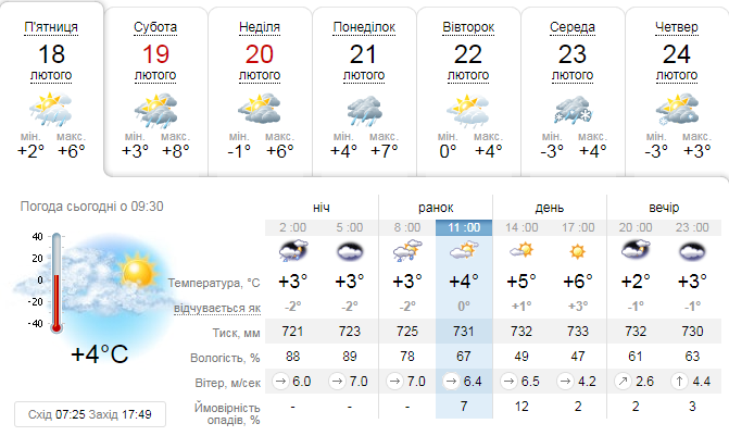 Якою буде погода 18 лютого у Львові