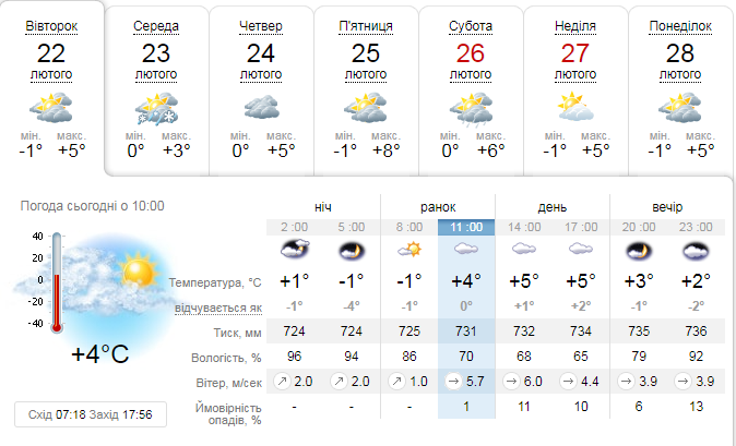 Якою буде погода 22 лютого у Львові