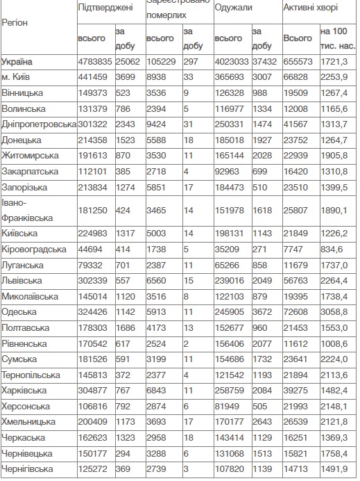 коронавирус