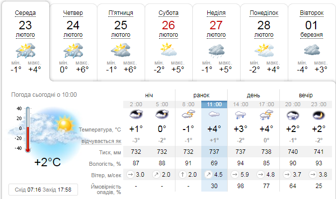 Якою буде погода 23 лютого у Львові