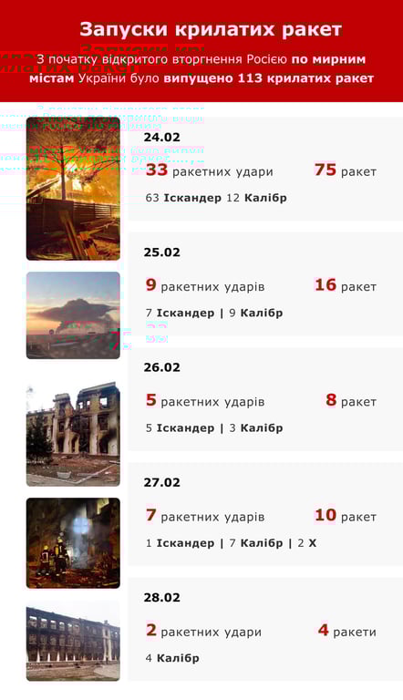 Іскандери