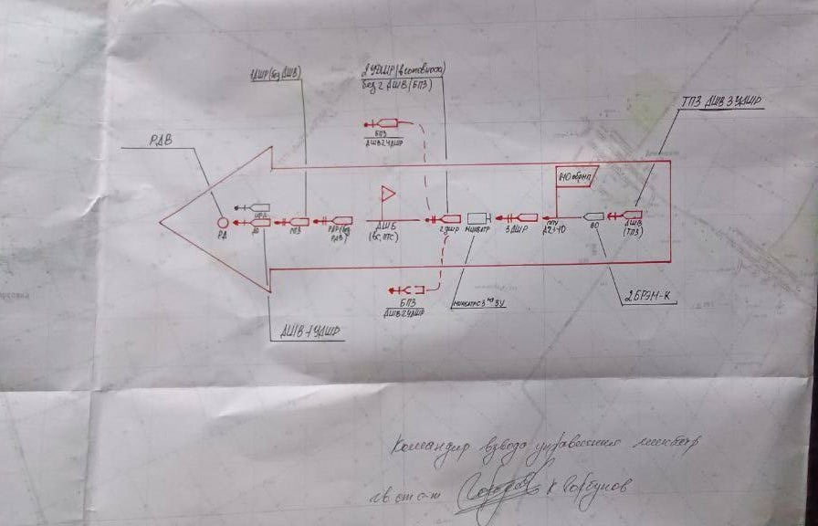 Секретні документи окупантів