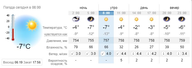 погода у Києві